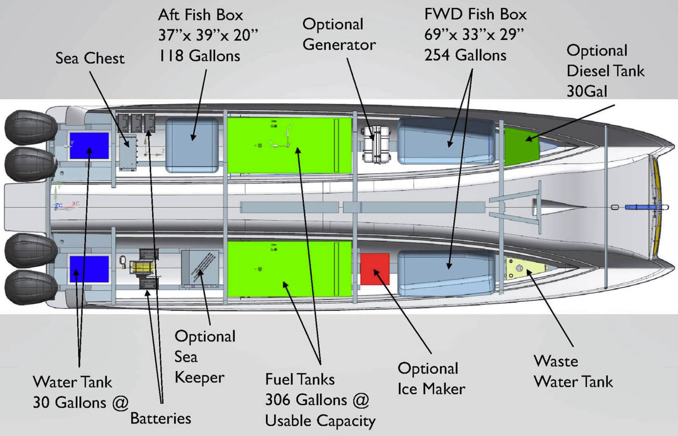 World Cat 320CC Center Console